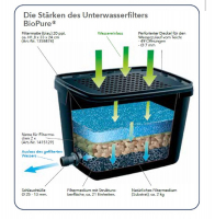 Ubbink BIOPURE 2000 BasicSet