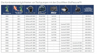 Ubbink BIOPRESSURE II 10000 - Druckfilter - UV-C 11W